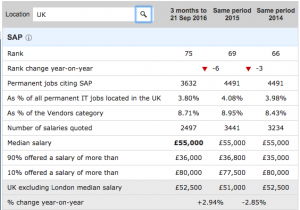 sap-job-market-in-uk