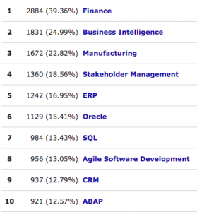 saptop10